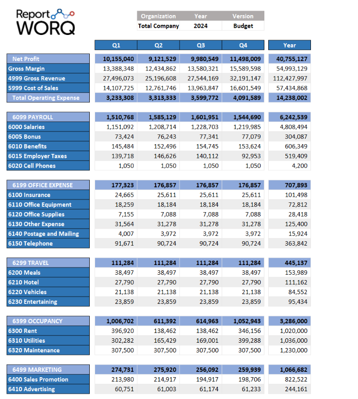 Financial Reporting Solutions