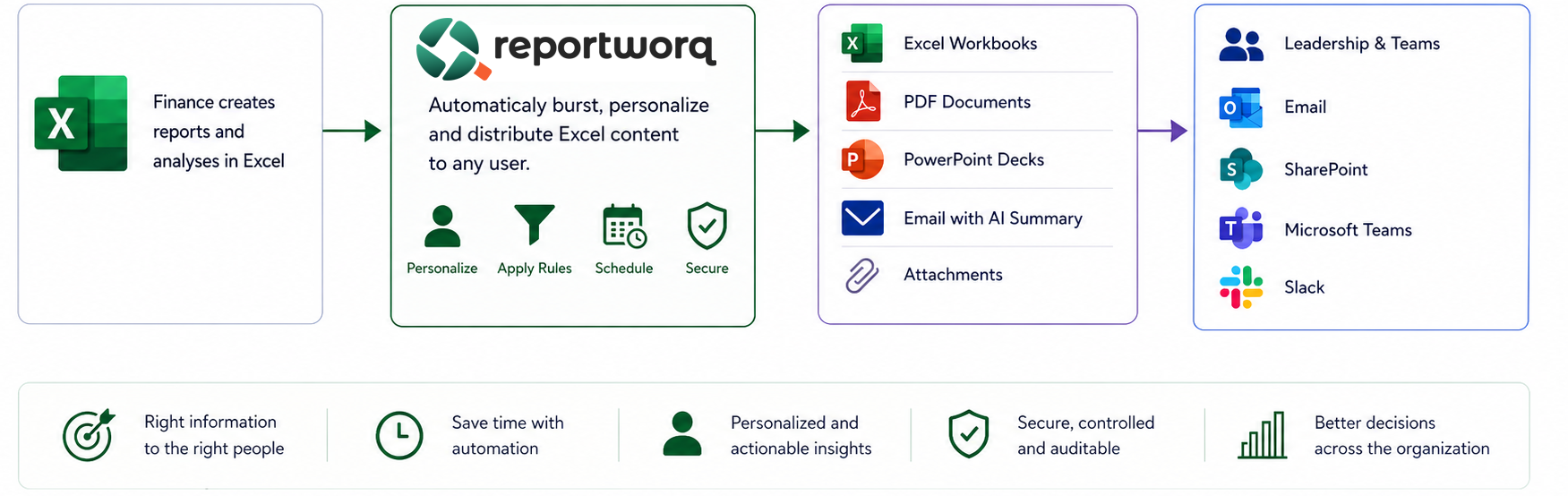 reportworq-distribution