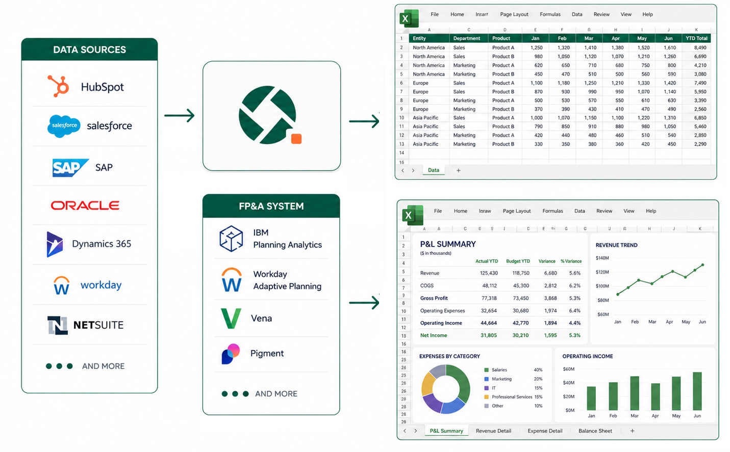 reportworq-integration